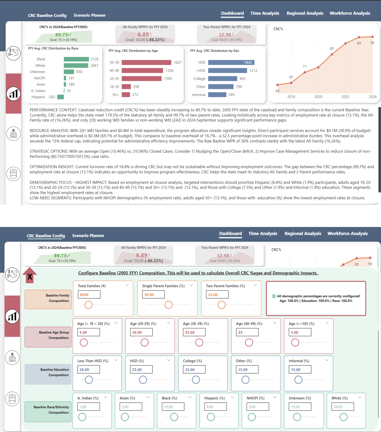 Scenario planner with smart narratives