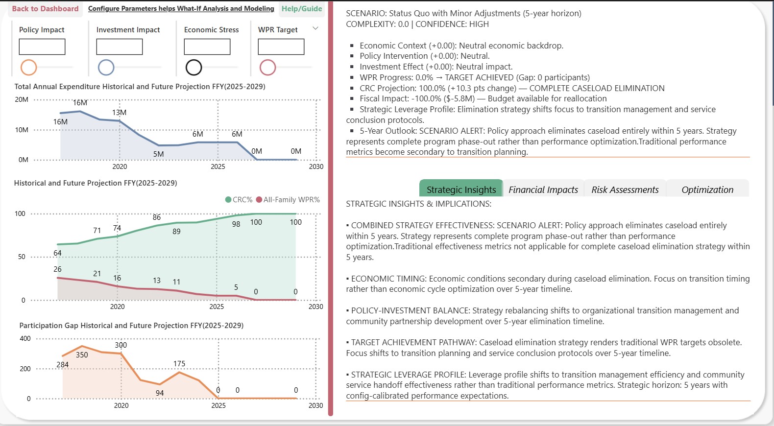 Crisis response scenario planning