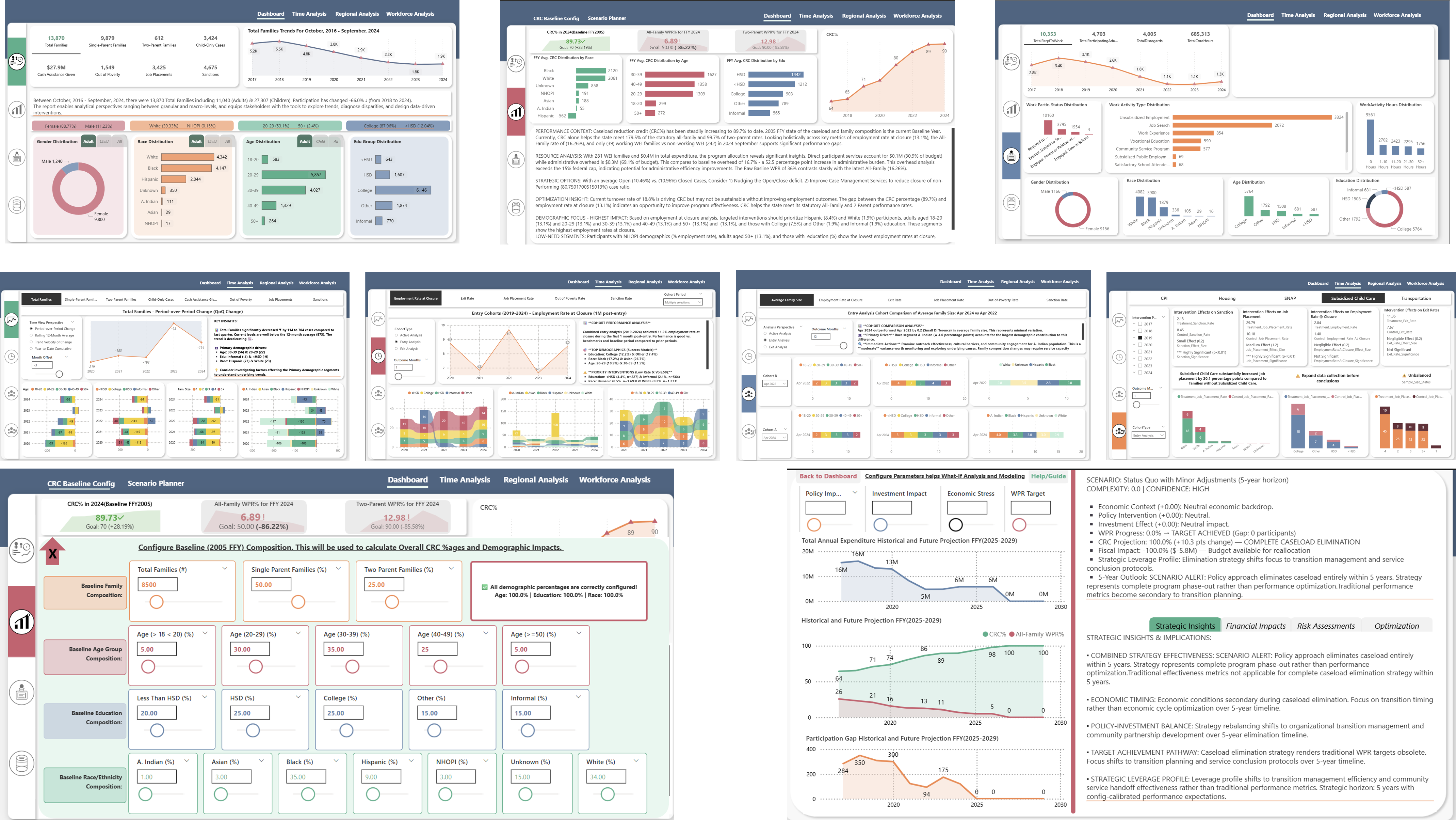 TANF KPI dashboards collage