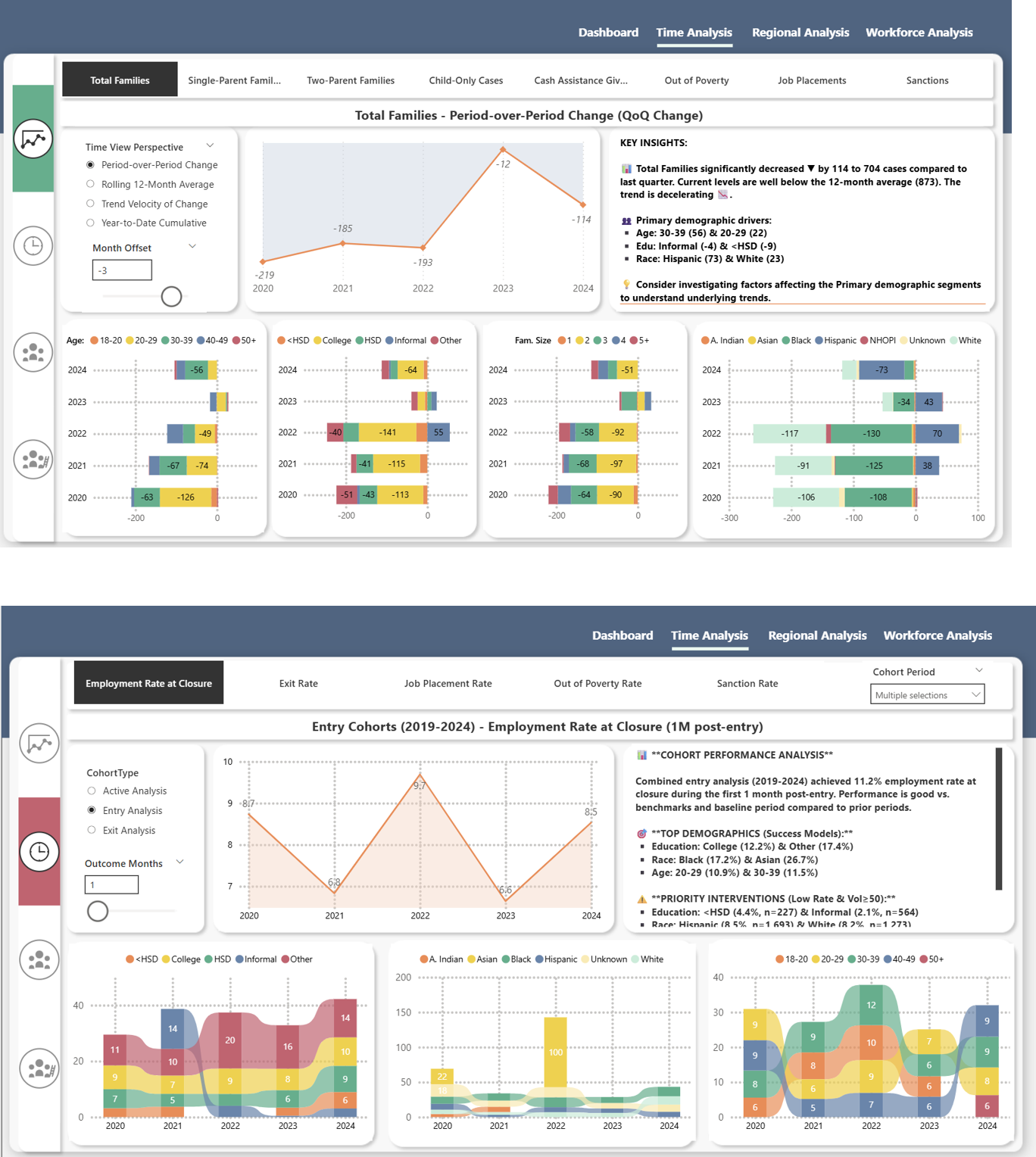 Time/Cohort Analysis with smart narratives
